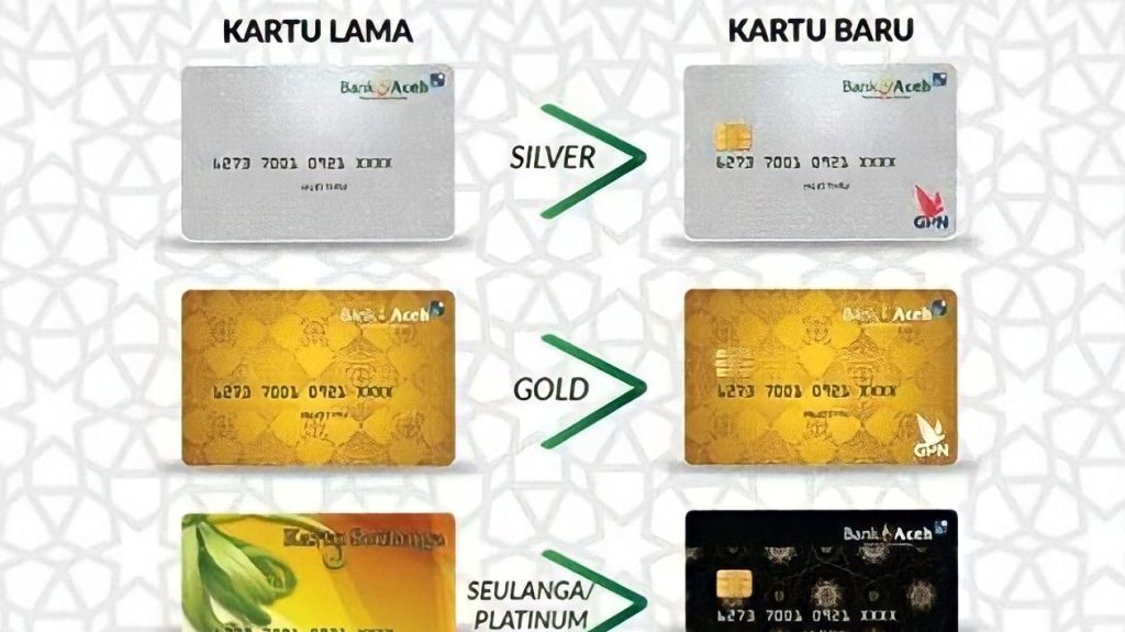 atm bank aceh spbu kp mulia