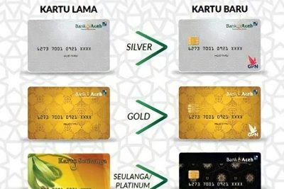 atm bank aceh spbu kp mulia