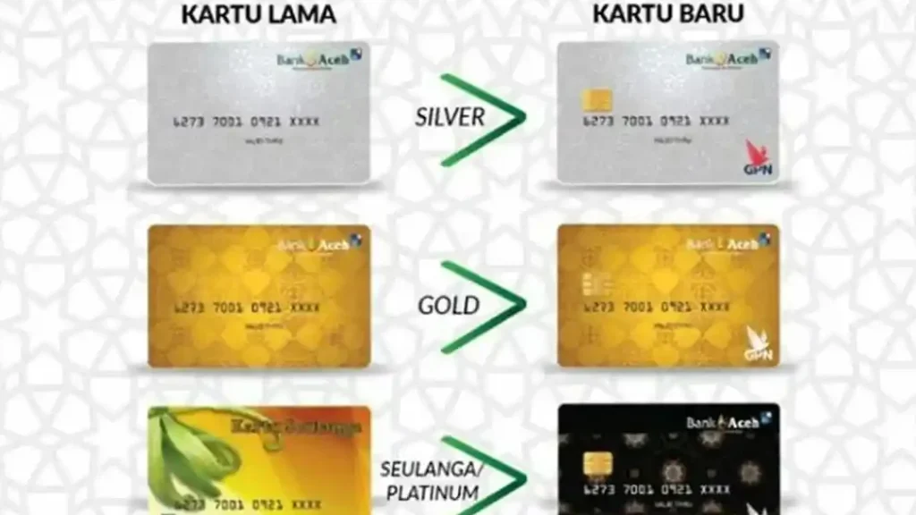 atm bank aceh syariah