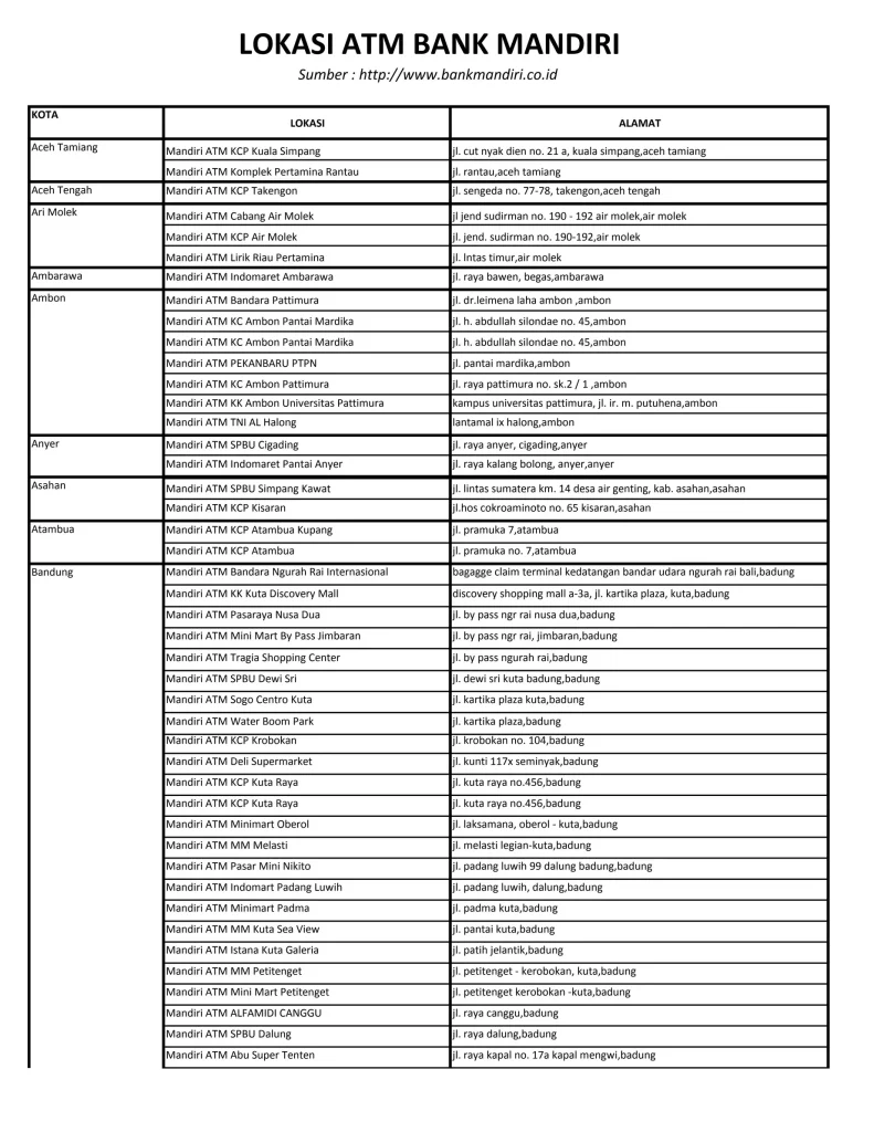 atm mandiri jkt am tmn ratu kemuning