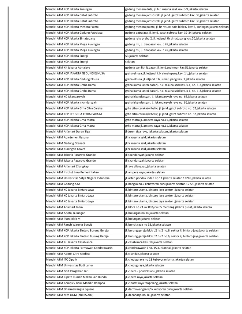 mandiri atm kcp jakarta fatmawati cenderawasih